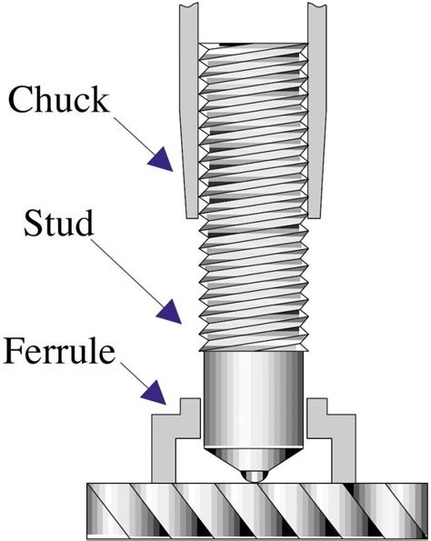 stud welding procedure